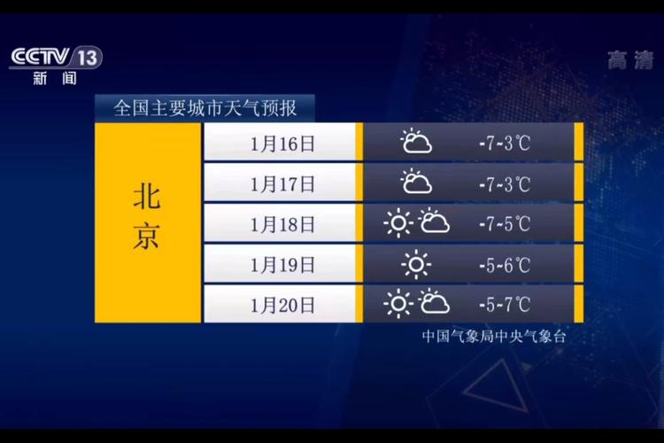 德国十月份的天气怎么样?10月汉堡天气情况-图3 德国十月份的天气怎么样?10月汉堡天气情况-图3