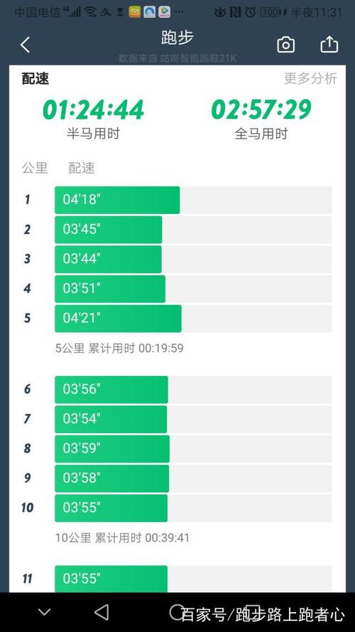 海伦马拉松几点开始跑?周一海伦天气情况-图3 海伦马拉松几点开始跑?周一海伦天气情况-图3