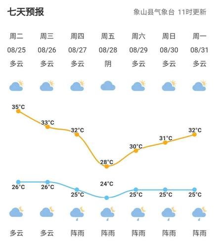 象山宁波气象是什么呢?象山宁波象山天气情况-图2 象山宁波气象是什么呢?象山宁波象山天气情况-图2