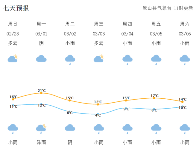 象山宁波气象是什么呢?象山宁波象山天气情况-图3 象山宁波气象是什么呢?象山宁波象山天气情况-图3
