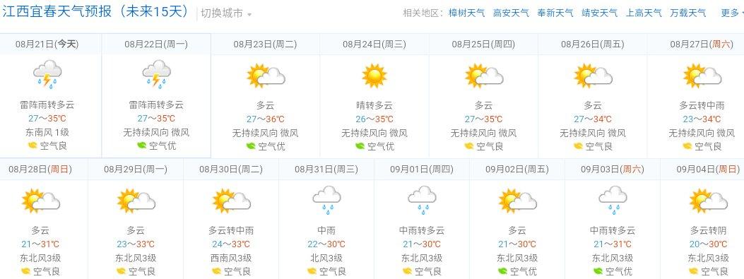 江西宜春冬天天气?宜春进半月天气情况-图3 江西宜春冬天天气?宜春进半月天气情况-图3