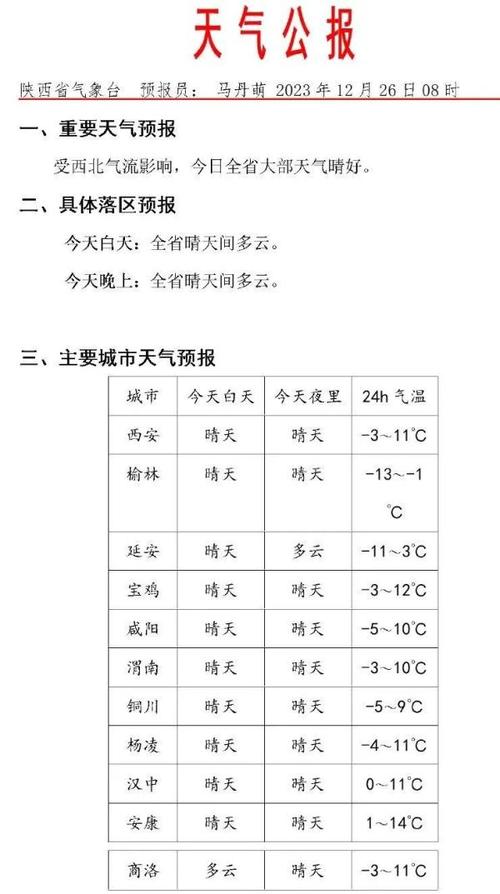 2023西安雾霾天气什么时间能解除?24号西安天气情况-图3 2023西安雾霾天气什么时间能解除?24号西安天气情况-图3