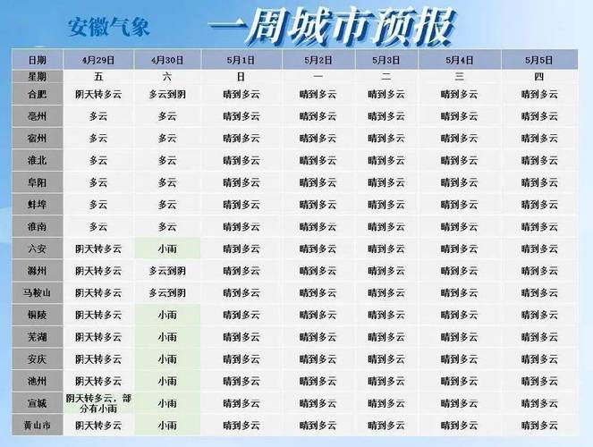 安徽七年级数学书什么版本？安徽宿州天气情况通讯