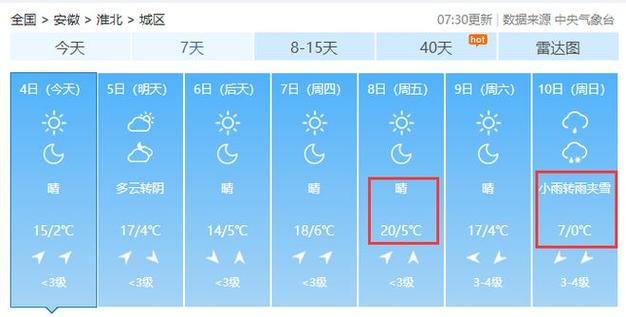 淮北出现巨响是怎么回事?31号淮北天气情况-图2 淮北出现巨响是怎么回事?31号淮北天气情况-图2