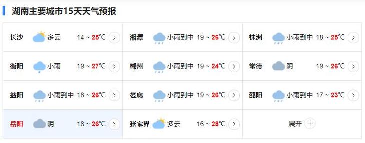 怀化什么时候会下雨?明天怀化的天气情况-图2 怀化什么时候会下雨?明天怀化的天气情况-图2