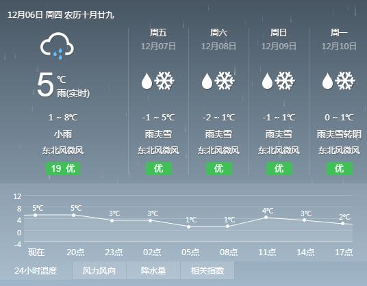 怀化什么时候会下雨？明天怀化的天气情况