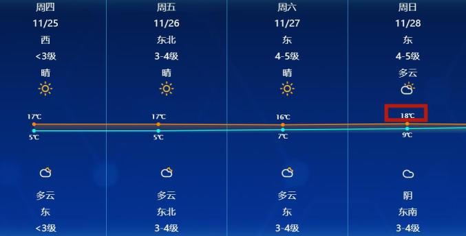 通州为什么不下雨？冮苏通州天气情况