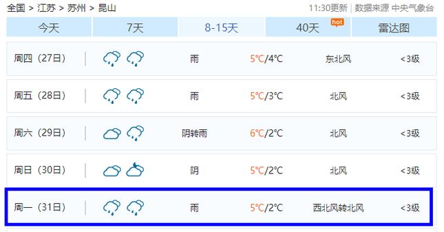 昆山冬天最低温度在零下几度?2月昆山天气情况-图3 昆山冬天最低温度在零下几度?2月昆山天气情况-图3