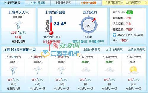 上饶未来45天天气预报？今日上饶的天气情况