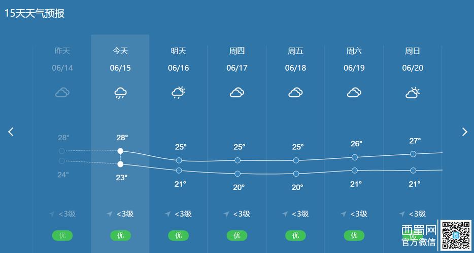 四川绵阳的气候是什么样的?罗江县金山镇天气情况-图3 四川绵阳的气候是什么样的?罗江县金山镇天气情况-图3