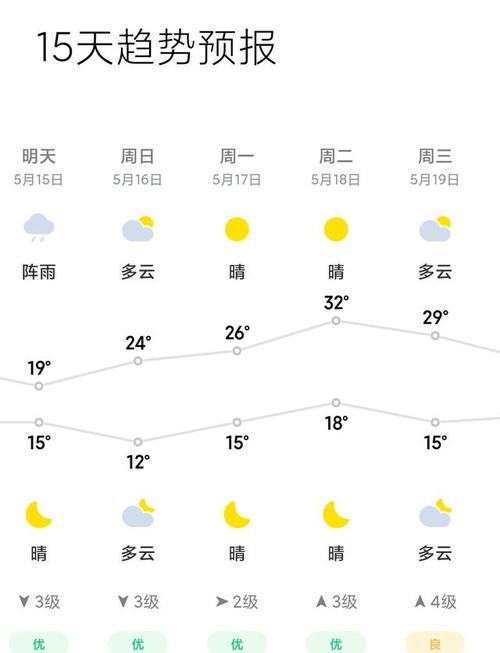 鲅鱼圈气候是什么样的?今天鲅鱼圈天气情况-图3 鲅鱼圈气候是什么样的?今天鲅鱼圈天气情况-图3