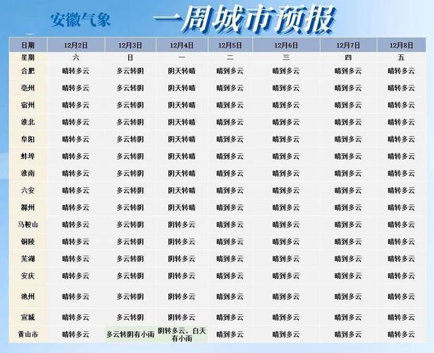 安徽省淮北市高温持续到什么时间？后天的天气情况淮北