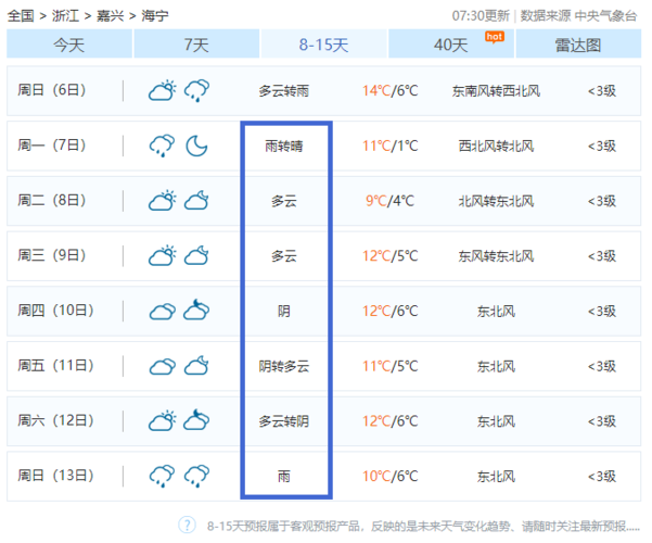 海宁冬天最低温度是多少度?海宁春节的天气情况-图2 海宁冬天最低温度是多少度?海宁春节的天气情况-图2