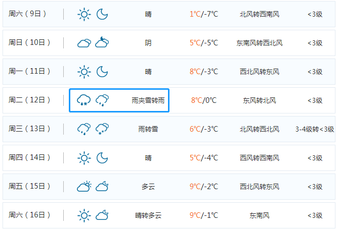 海宁冬天最低温度是多少度?海宁春节的天气情况-图3 海宁冬天最低温度是多少度?海宁春节的天气情况-图3