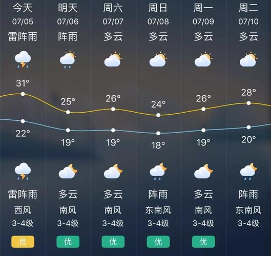营口现在有在下雨吗?今天营口的天气情况-图1 营口现在有在下雨吗?今天营口的天气情况-图1
