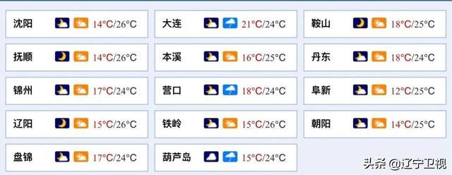 营口现在有在下雨吗?今天营口的天气情况-图3 营口现在有在下雨吗?今天营口的天气情况-图3