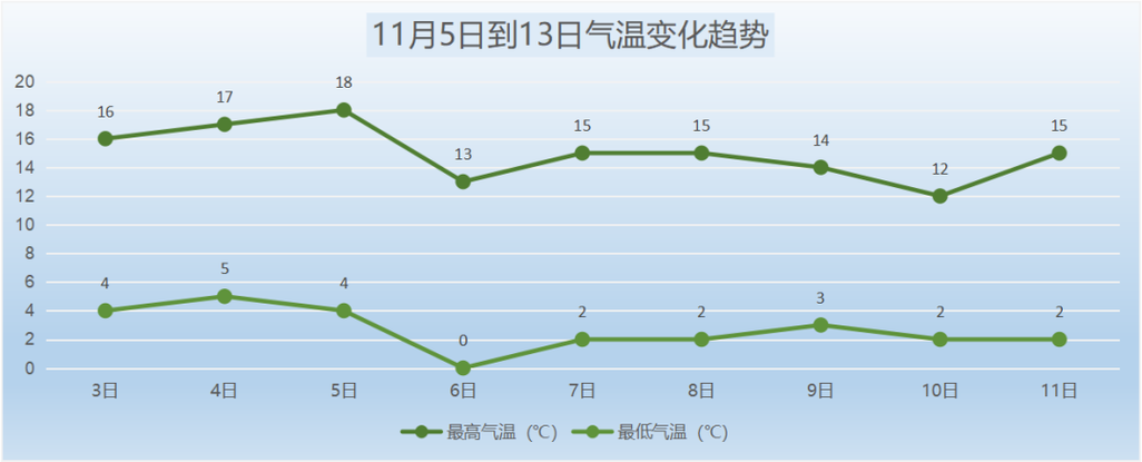 2014年北京最冷是多少度?中国新闻天气情况2014-图3 2014年北京最冷是多少度?中国新闻天气情况2014-图3