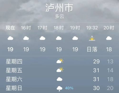 八月份四川泸州有什么水果?8月泸州天气情况-图2 八月份四川泸州有什么水果?8月泸州天气情况-图2