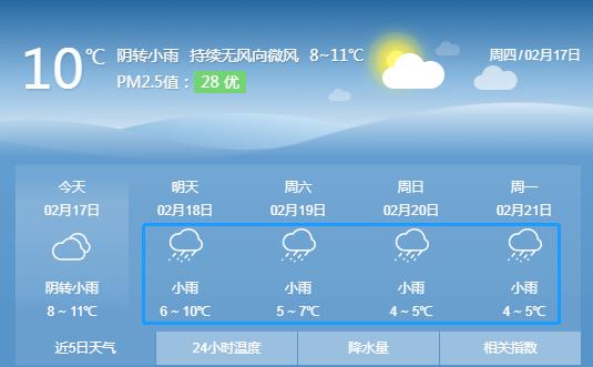 八月份四川泸州有什么水果?8月泸州天气情况-图3 八月份四川泸州有什么水果?8月泸州天气情况-图3