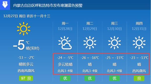 呼和浩特市12月份的气温?呼市今明天气情况-图2 呼和浩特市12月份的气温?呼市今明天气情况-图2