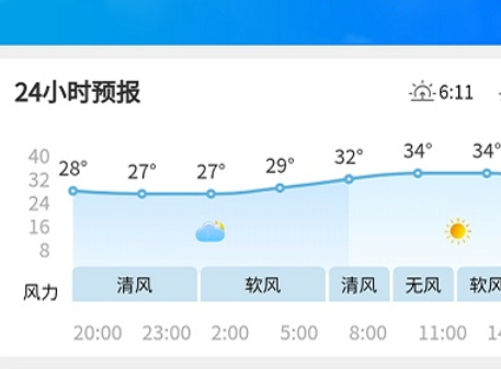 重庆全年天气情况？重庆近期天气情况分析