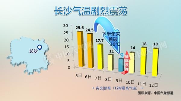 湖南一年四季的天气如何？湖南近段天气情况
