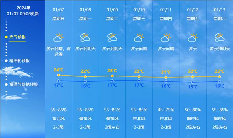 中山一月份气温?中山历史温度天气情况-图2 中山一月份气温?中山历史温度天气情况-图2