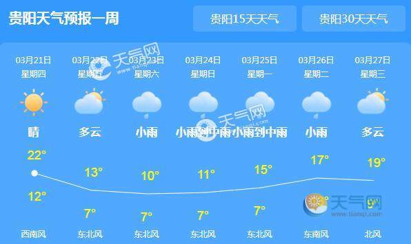 2021年贵州10至20号天气怎样?未来几天贵州天气情况-图2 2021年贵州10至20号天气怎样?未来几天贵州天气情况-图2