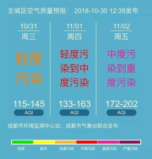 2023年1月10号成都能解除重污染天气吗?成都今明天气情况-图2 2023年1月10号成都能解除重污染天气吗?成都今明天气情况-图2