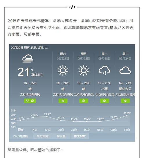 2023年1月10号成都能解除重污染天气吗?成都今明天气情况-图3 2023年1月10号成都能解除重污染天气吗?成都今明天气情况-图3