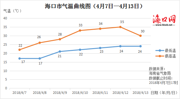 海南2023几月份开始变冷?海南下旬天气情况-图3 海南2023几月份开始变冷?海南下旬天气情况-图3