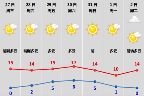 绍兴冬天历史最低温度?9号绍兴天气情况-图2 绍兴冬天历史最低温度?9号绍兴天气情况-图2