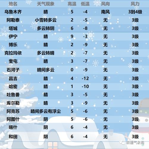 新疆伊犁气候?新疆伊犁的天气情况-图2 新疆伊犁气候?新疆伊犁的天气情况-图2