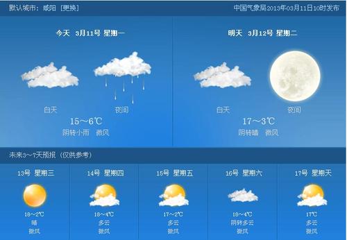 咸阳一月天气预报30天?陕西咸阳全年天气情况-图2 咸阳一月天气预报30天?陕西咸阳全年天气情况-图2