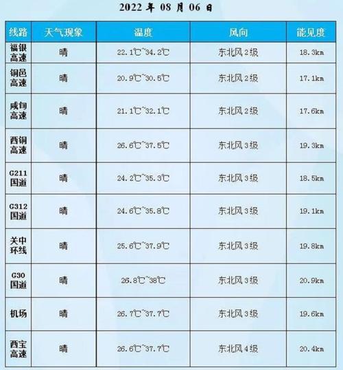 咸阳一月天气预报30天?陕西咸阳全年天气情况-图3 咸阳一月天气预报30天?陕西咸阳全年天气情况-图3