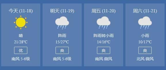 郴州天气什么时候冷下来?今天郴州什么天气情况-图2 郴州天气什么时候冷下来?今天郴州什么天气情况-图2