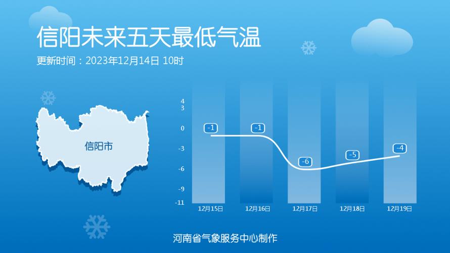 河南信阳2023年什么时候下雪？河南信阳的天气情况