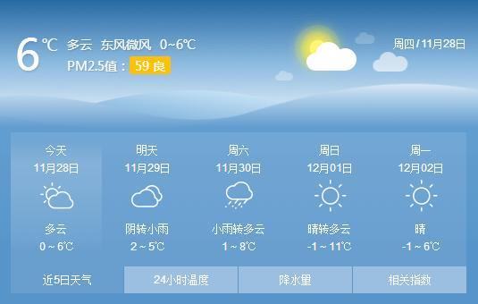 河南信阳2023年什么时候下雪?河南信阳的天气情况-图2 河南信阳2023年什么时候下雪?河南信阳的天气情况-图2
