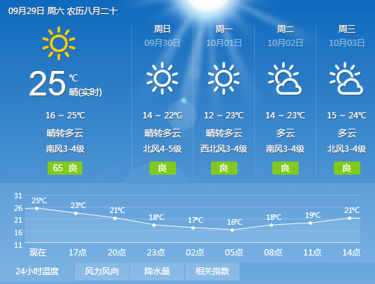 濮阳市每年的日照时间多少?日照里是天气情况-图3 濮阳市每年的日照时间多少?日照里是天气情况-图3