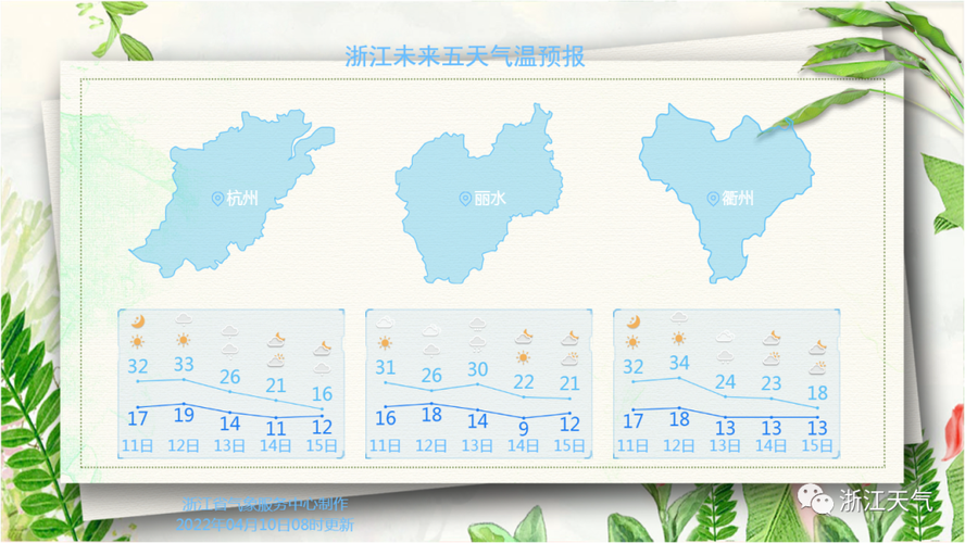 浙江金华气候怎么样?浙江金华天气情况-图3 浙江金华气候怎么样?浙江金华天气情况-图3