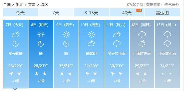 宜昌温度多少?星期6宜昌天气情况-图2 宜昌温度多少?星期6宜昌天气情况-图2