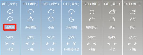 2020年淮南什么时候下雪的?淮南12号天气情况-图2 2020年淮南什么时候下雪的?淮南12号天气情况-图2