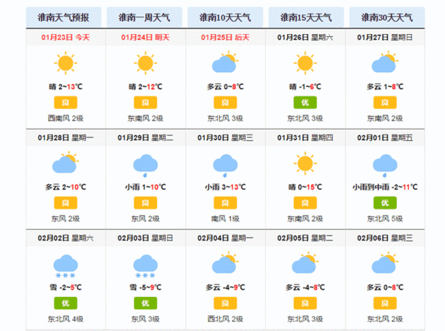 2020年淮南什么时候下雪的?淮南12号天气情况-图3 2020年淮南什么时候下雪的?淮南12号天气情况-图3
