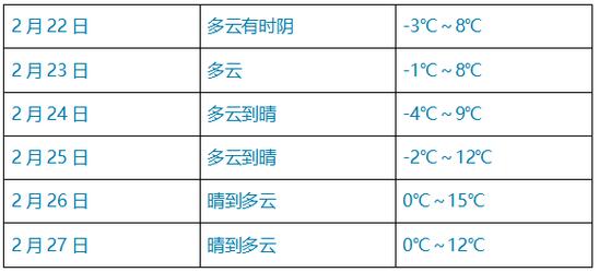江苏.省建湖县气温多少?建湖最近的天气情况-图3 江苏.省建湖县气温多少?建湖最近的天气情况-图3