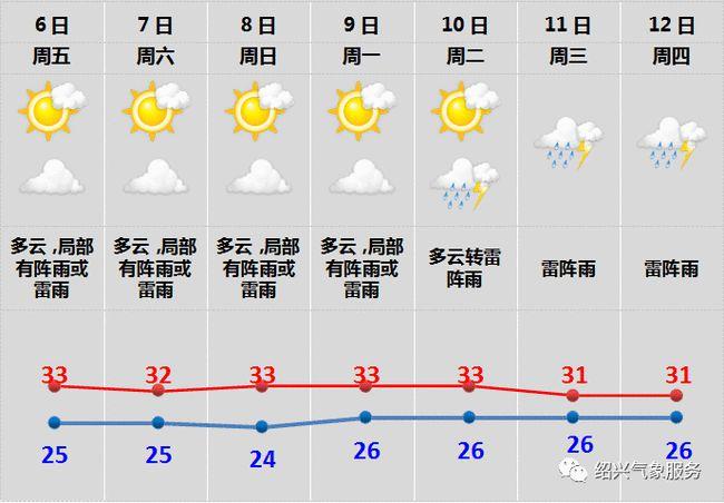 绵阳什么时候会下雨？明三台天气情况-图3