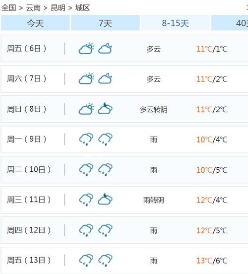 曲靖天气全年？曲靖18号天气情况