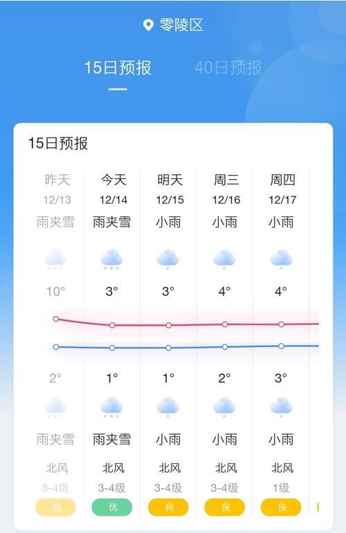 什么时候下雪2021至湖南省永州市？3月永州天气情况