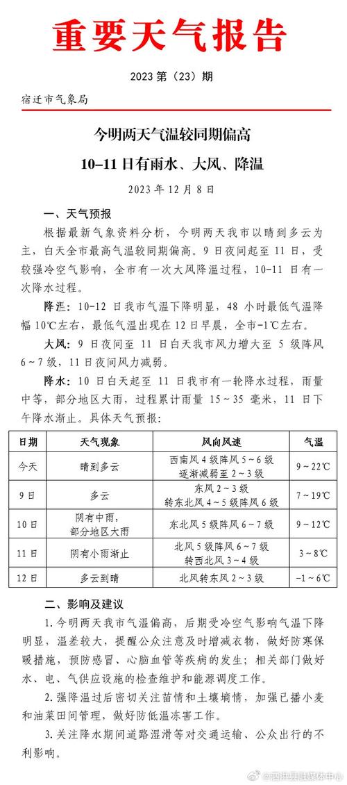 重岗山属于哪个市?泗洪现在的天气情况-图2 重岗山属于哪个市?泗洪现在的天气情况-图2