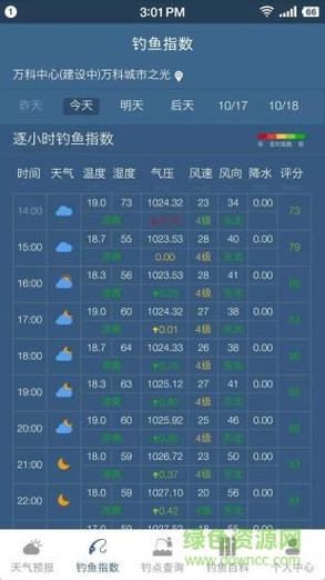 什么天气预报可以看适不适合钓鱼?预报钩鱼天气情况-图2 什么天气预报可以看适不适合钓鱼?预报钩鱼天气情况-图2