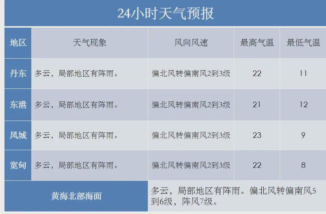 2021年武汉高温天气还要持续多久?湖北现在的天气情况-图3 2021年武汉高温天气还要持续多久?湖北现在的天气情况-图3
